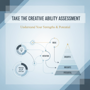 A modern, premium infographic header image. Abstract interconnected nodes symbolize cognitive networks and idea generation, combined with layered geometric shapes representing creative skill assessment and personal growth. The design uses clean vector lines, subtle gradients, and soft blues, charcoal, and white with gold highlights, conveying clarity, data-driven insights, and a structured pathway to understanding creative strengths and potential.