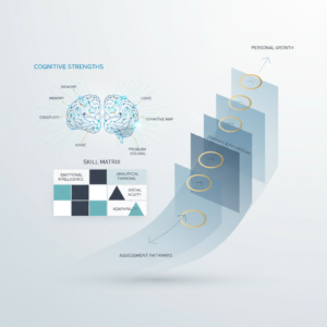 An infographic-style header image with abstract brain maps, interconnected nodes representing cognitive abilities, and skill matrices displaying intelligence facets. Layered frameworks illustrate cognitive development and assessment pathways, with directional arrows for learning. The modern, minimalist vector design uses soft blues, charcoal, white, and gold/teal highlights, conveying clarity and insights into psychological intelligence tests.